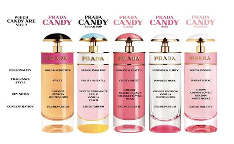 fragrantica prada candy